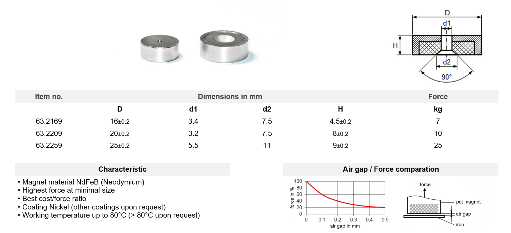 Pot magnets Neodymium with bore and counter bore